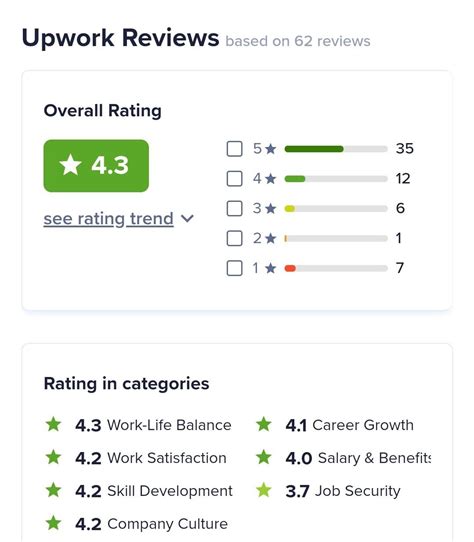 upwork reviews